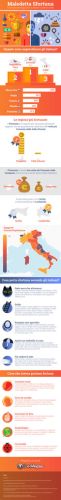 Maledetta_Sfortuna_Infografica.jpg