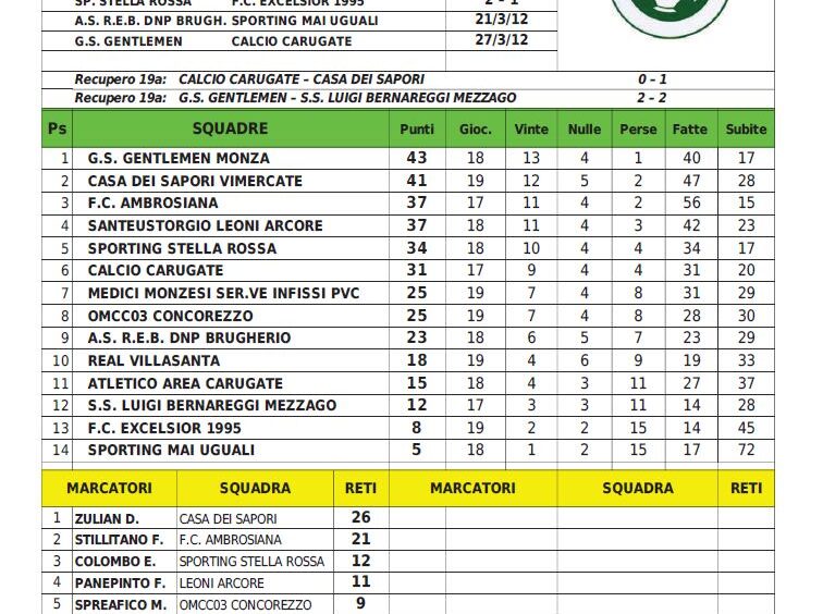 UISP 21giornata