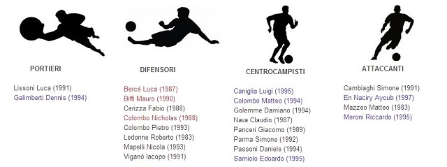 conco2014formazione.jpg