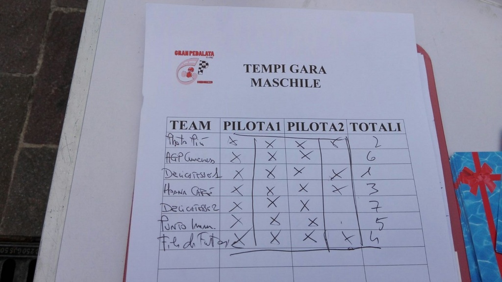 GPPEDALI2015 (5).jpg