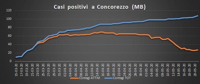 contagi_21 maggio.jpg
