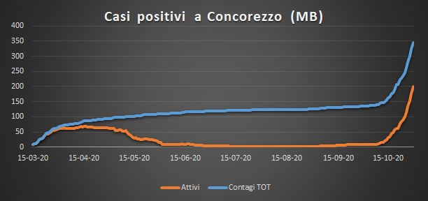 covid_30_ottobre.jpg
