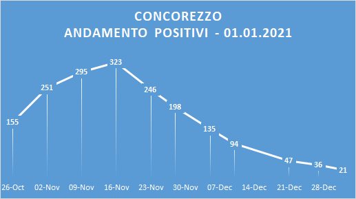 contagi_concorezzo.jpg