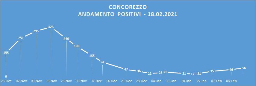 positivi_febbraio.jpg