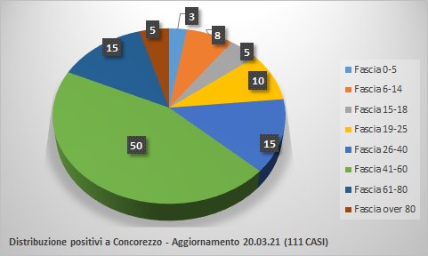 positivi_20_maroz_2021.jpg