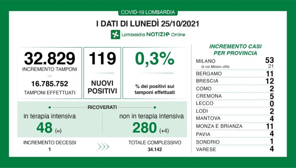 Dati-generali-25-ottobre.jpg