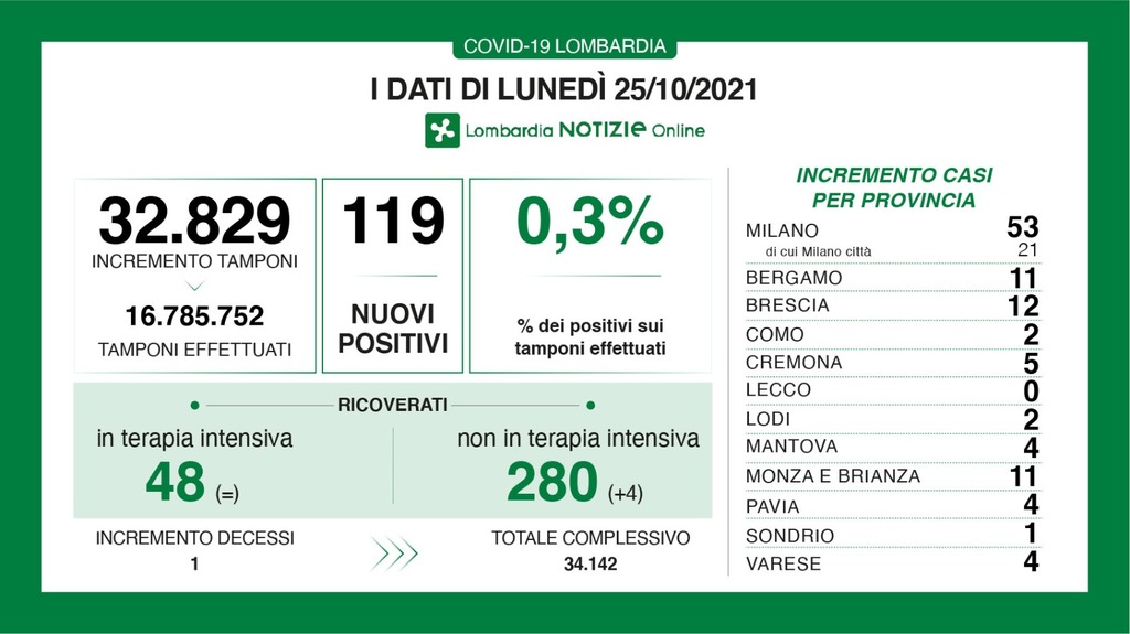 Dati-generali-25-ottobre.jpg