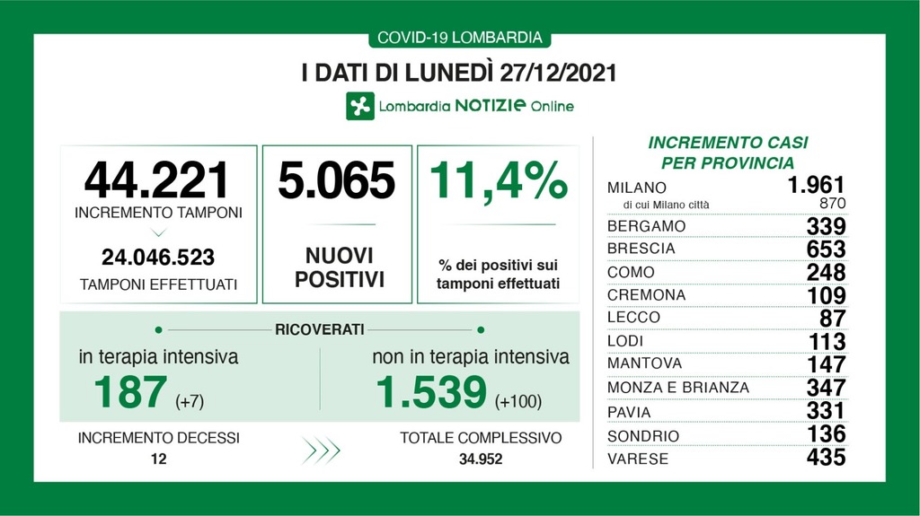 Dati generali 27 dicembre.jpg