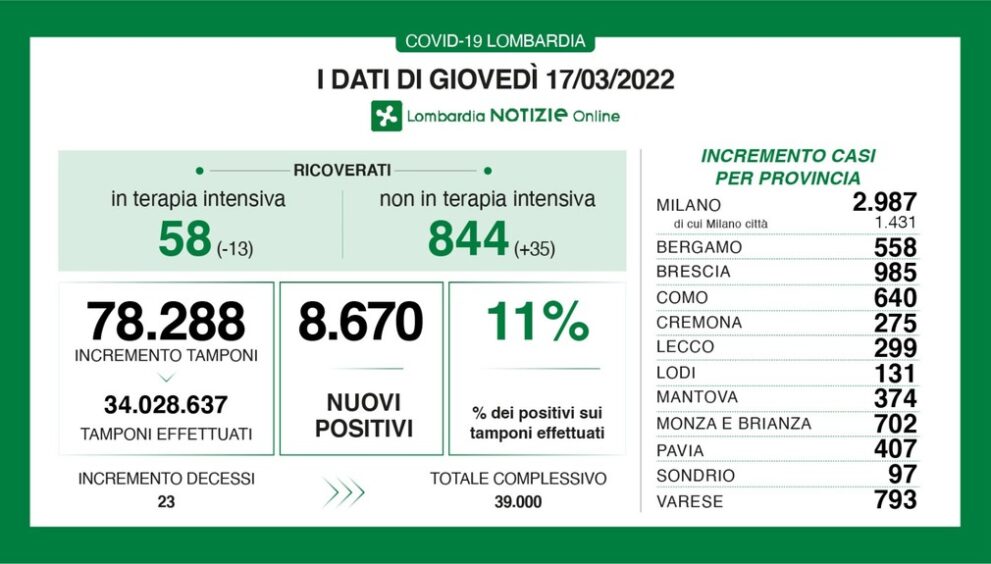 Dati generali 17 marzo.jpg