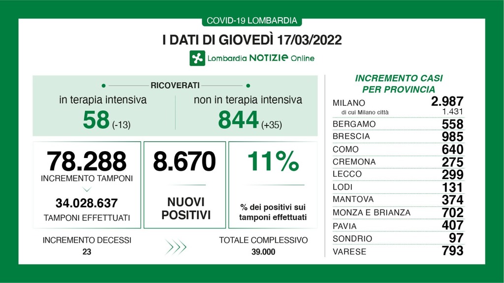 Dati generali 17 marzo.jpg