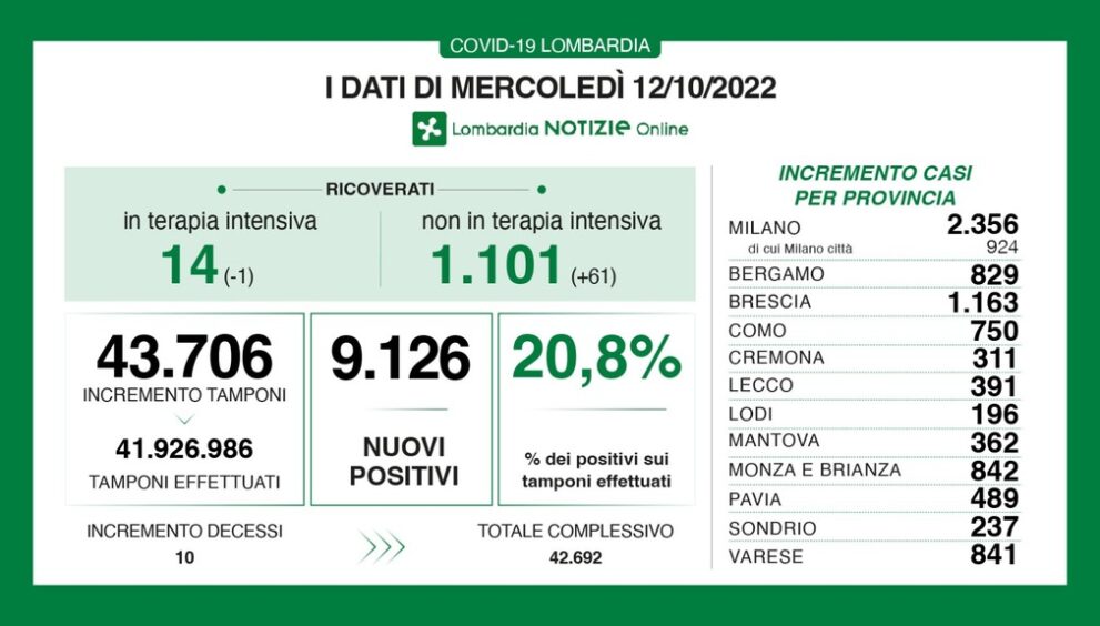Dati generali 12 ottobre.jpg