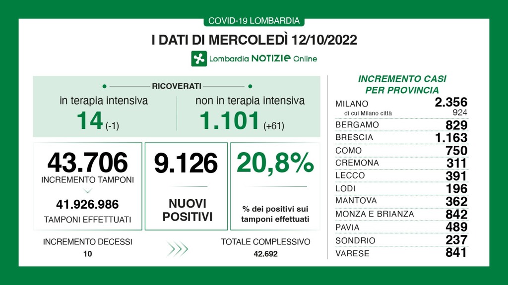 Dati generali 12 ottobre.jpg
